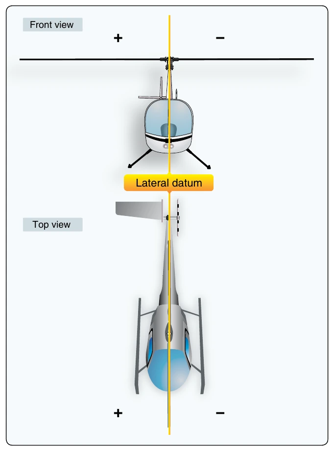 Figure 6-4. The lateral reference datum is located longitudinally through the center of the helicopter; therefore, there are positive and negative values.