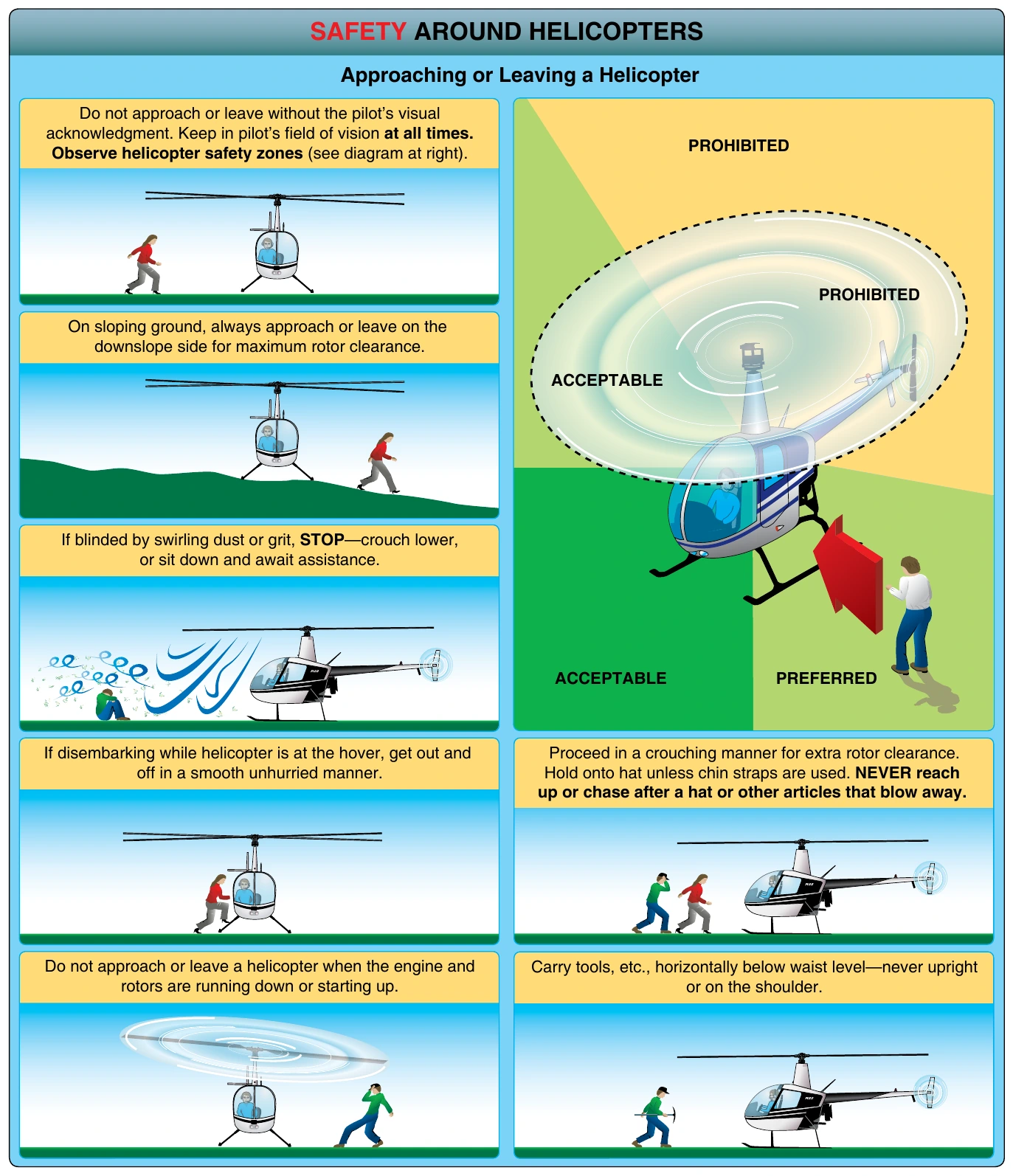 Figure 8-3. Safety procedures for approaching or leaving a helicopter.