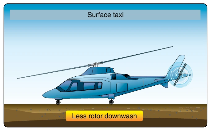 Figure 9-11. Surface taxi.