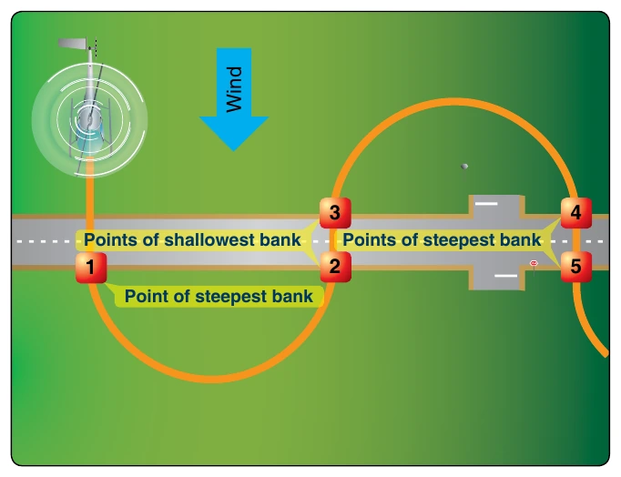 Figure 9-16. S-turns across a road.