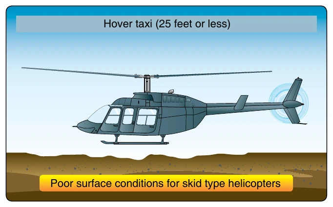 Figure 9-9. Hover taxi.