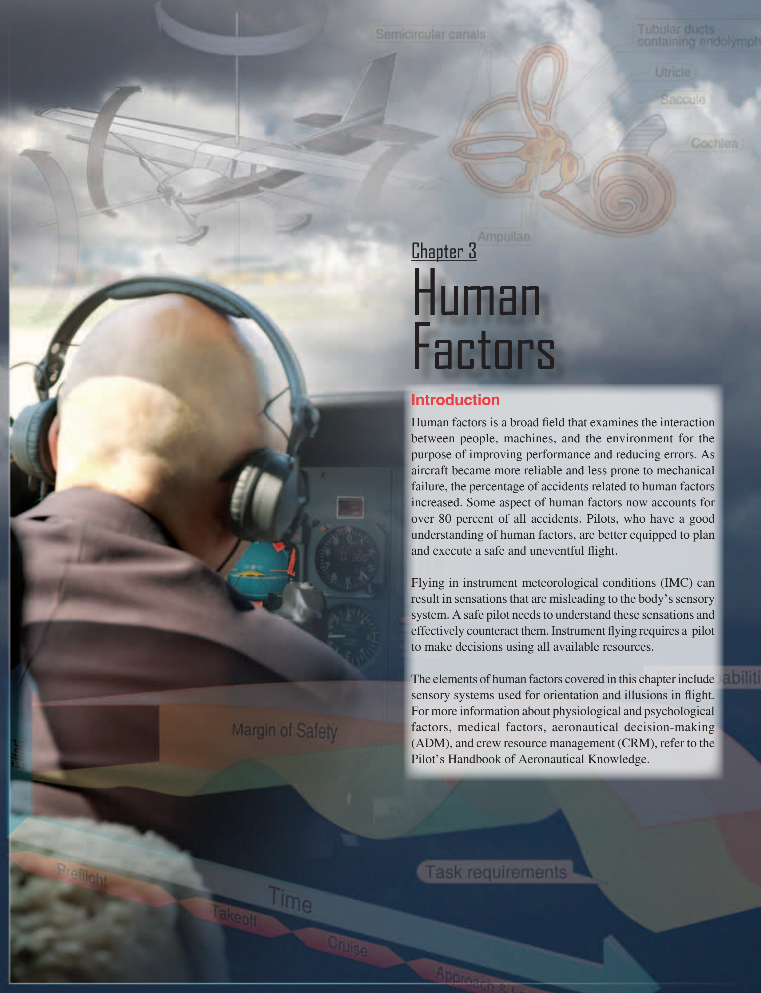 Chapter 3 opener: Human Factors.
