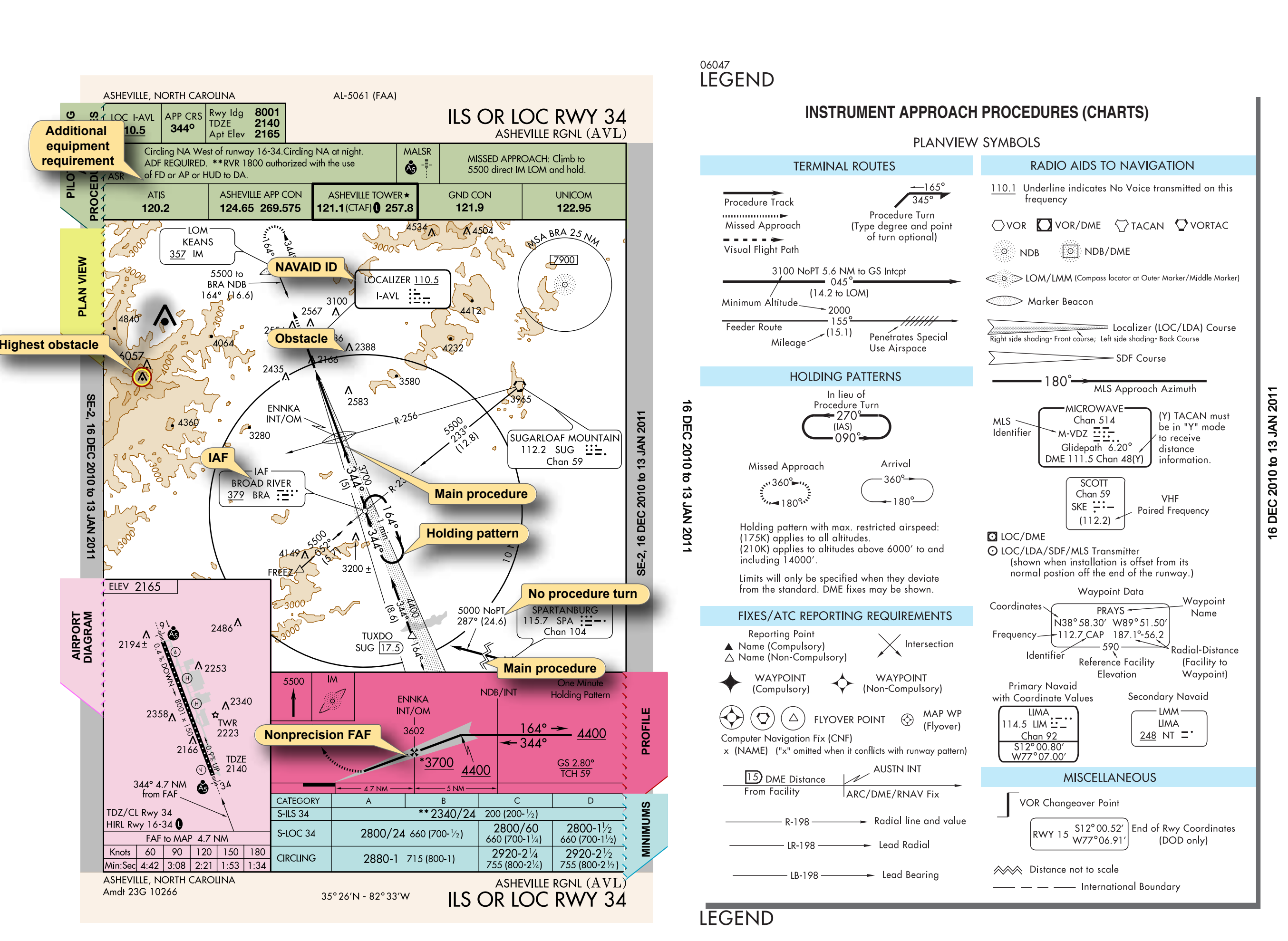 Figure 1-11. IAP plan view and symbol legends.