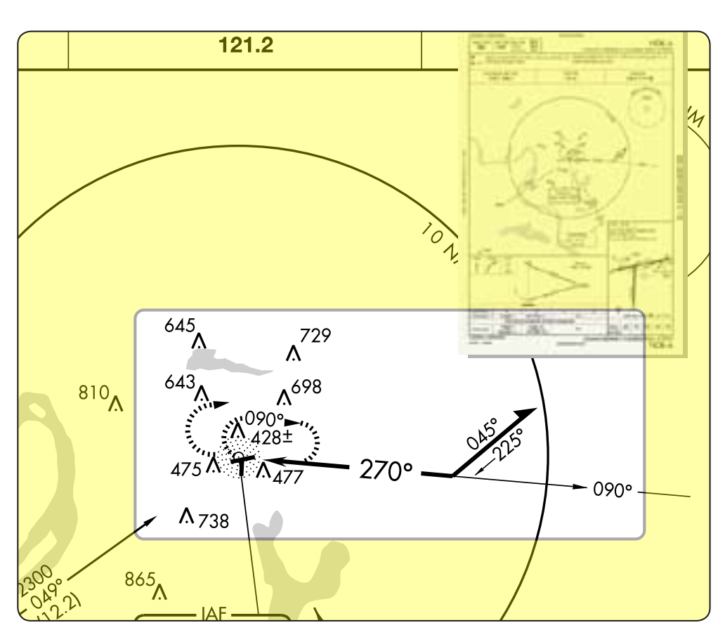 Figure 1-13. 45° procedure turn.