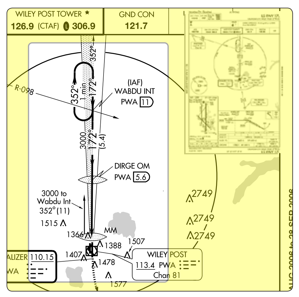 Figure 1-14. Holding in lieu of procedure turn.