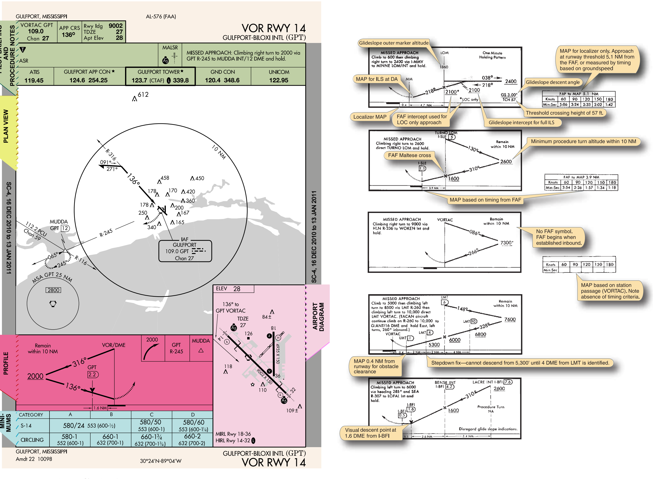 Figure 1-16. More IAP profile view features.