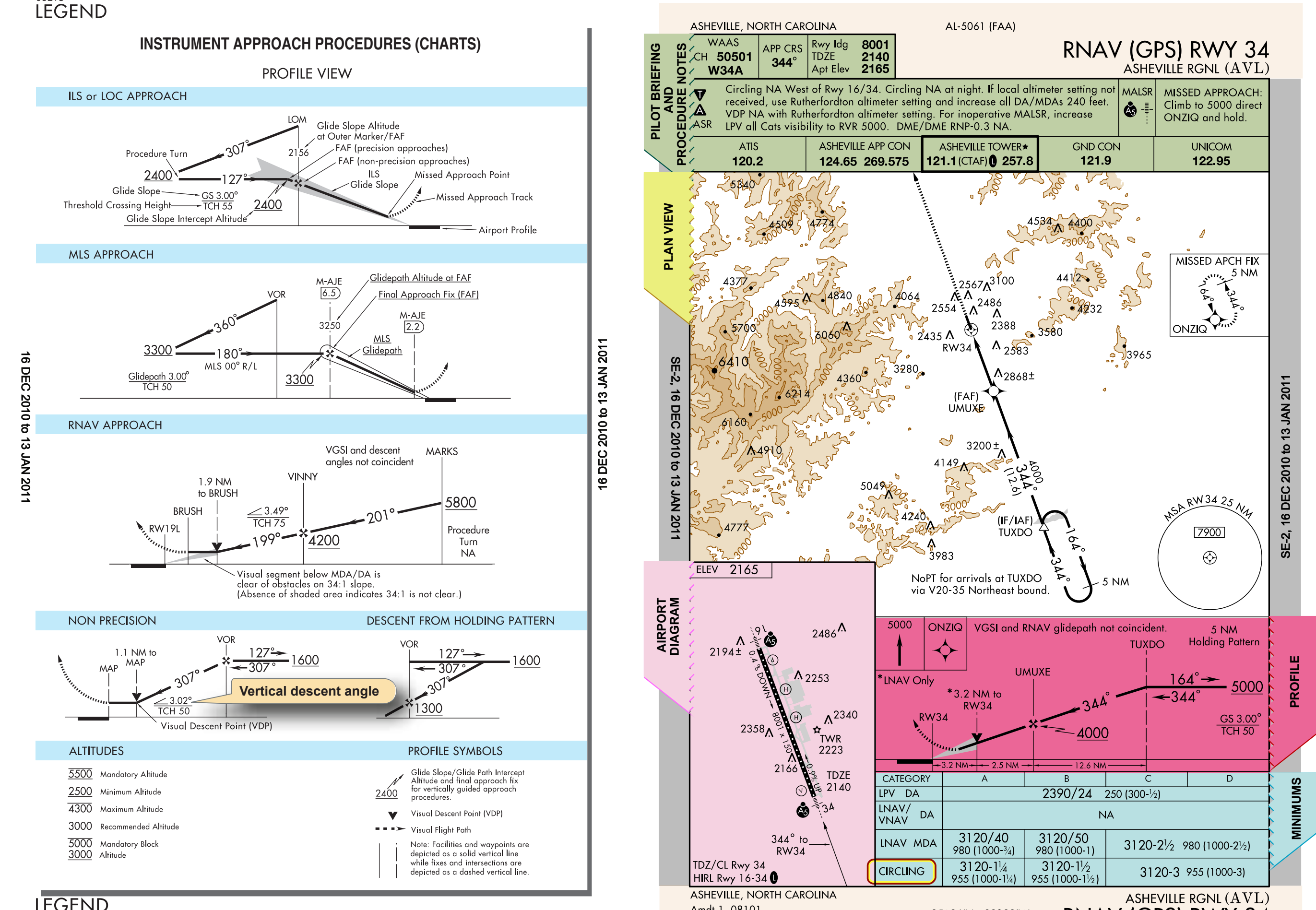 Figure 1-18. IAP profile legend.