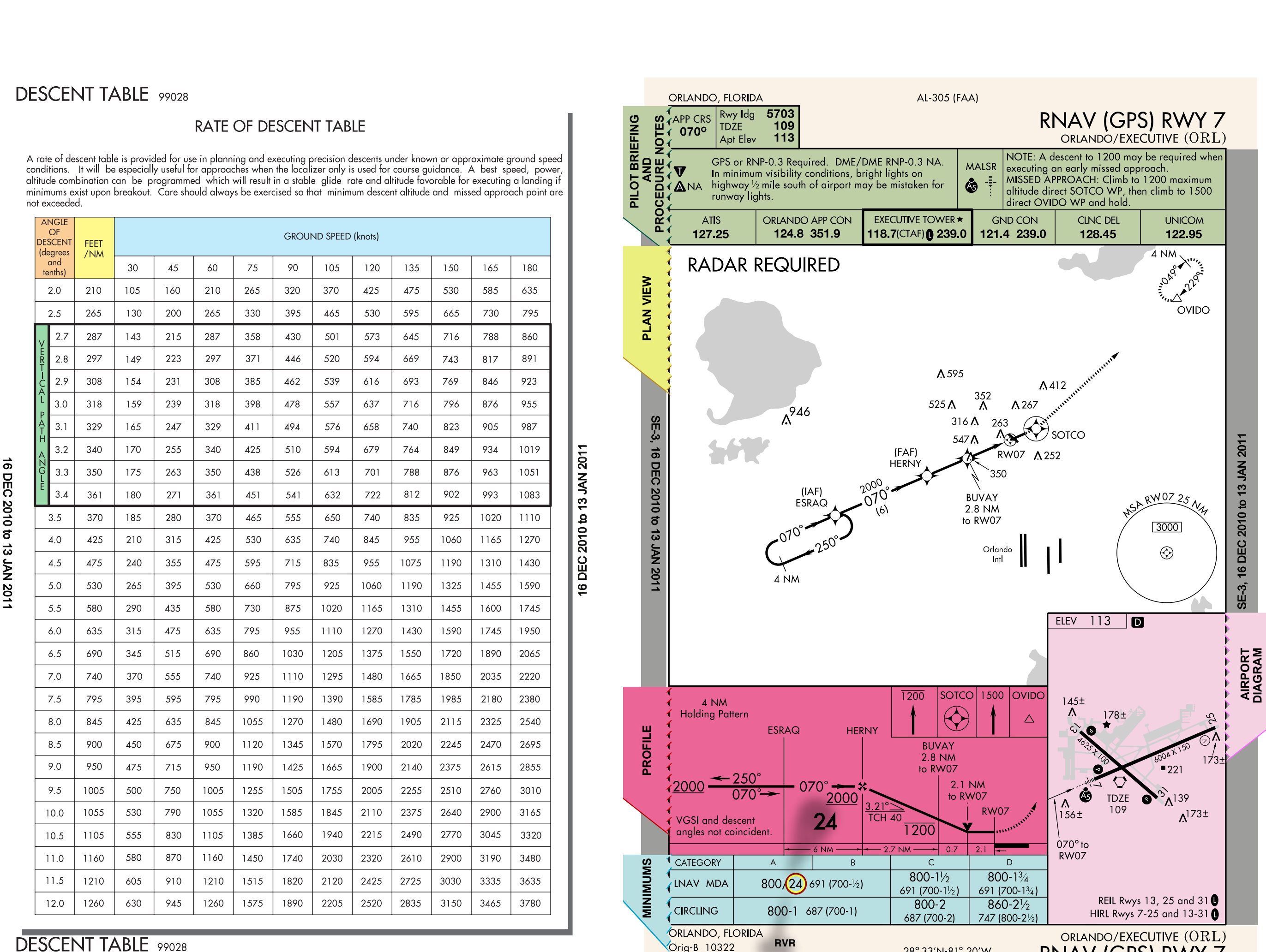 Figure 1-19. Descent rate table.