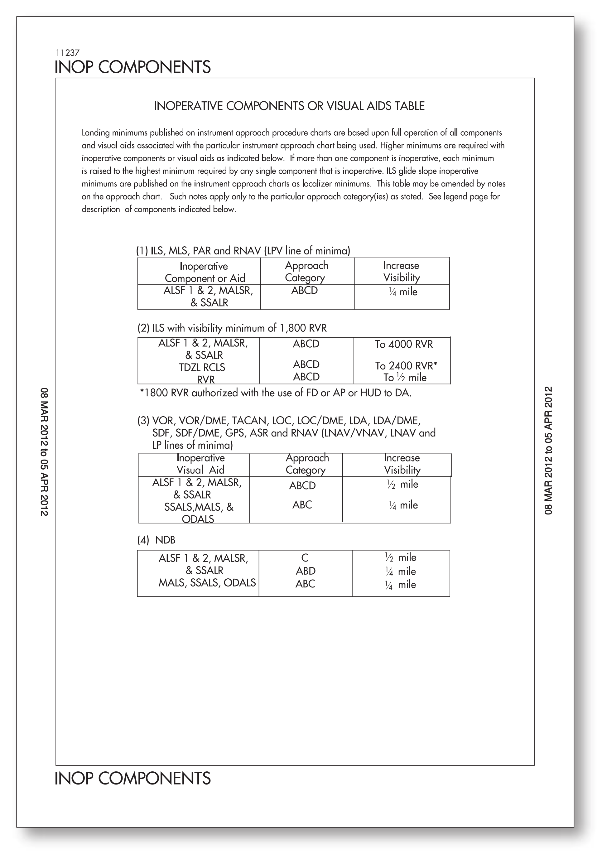 Figure 1-23. IAP inoperative components table.
