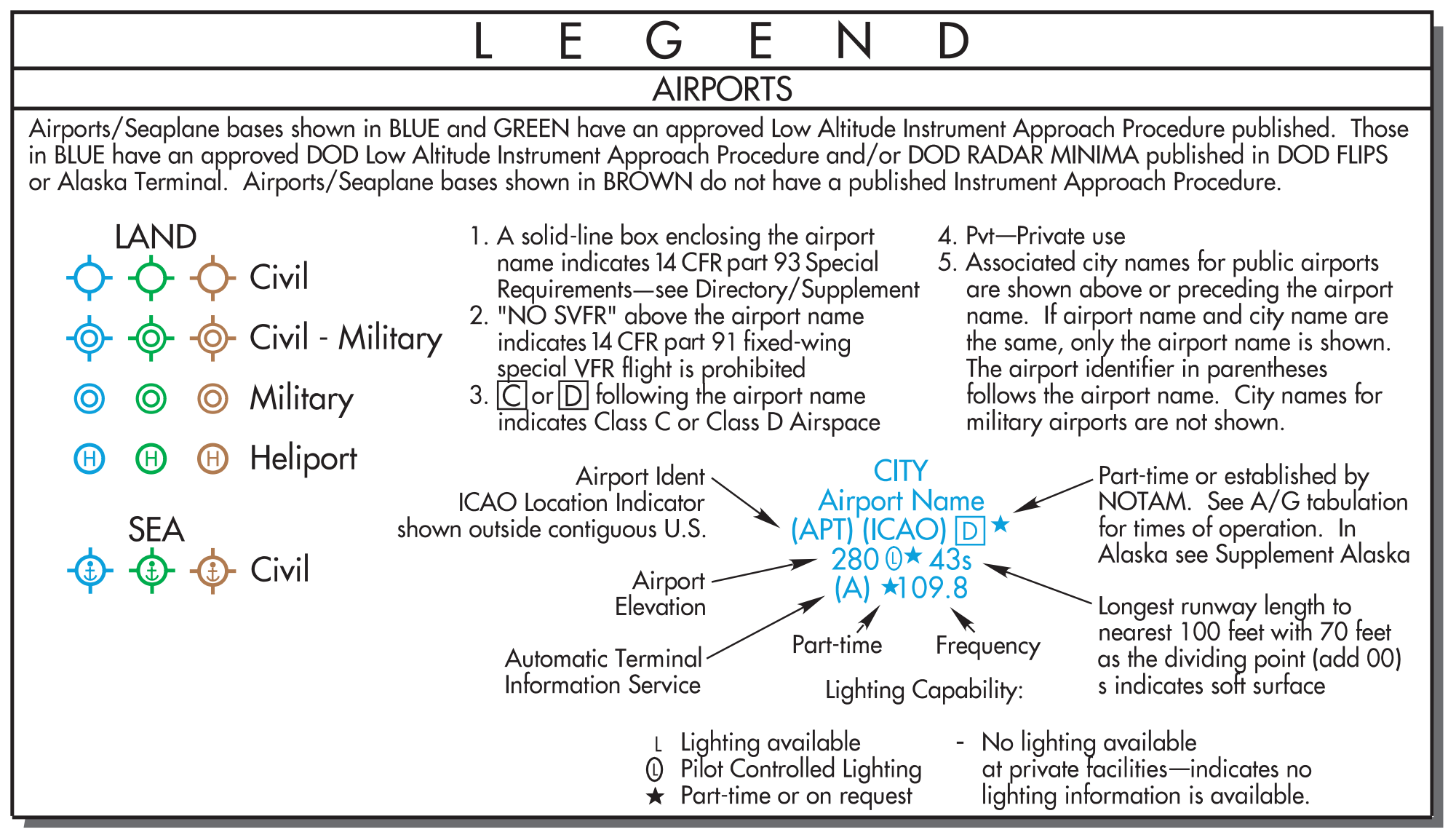 Figure 1-3. En route airport legend.