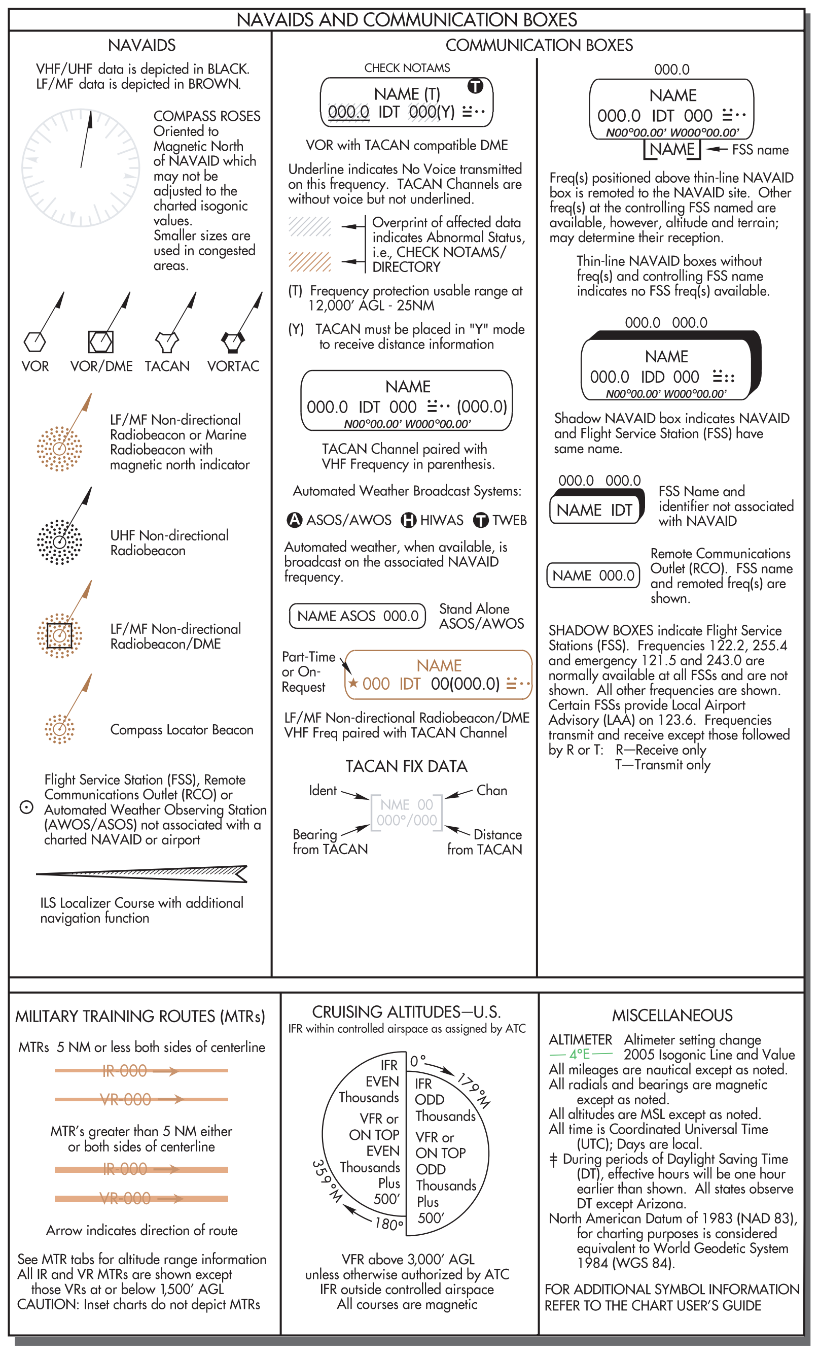 Figure 1-5. Legend from en route low attitude chart.