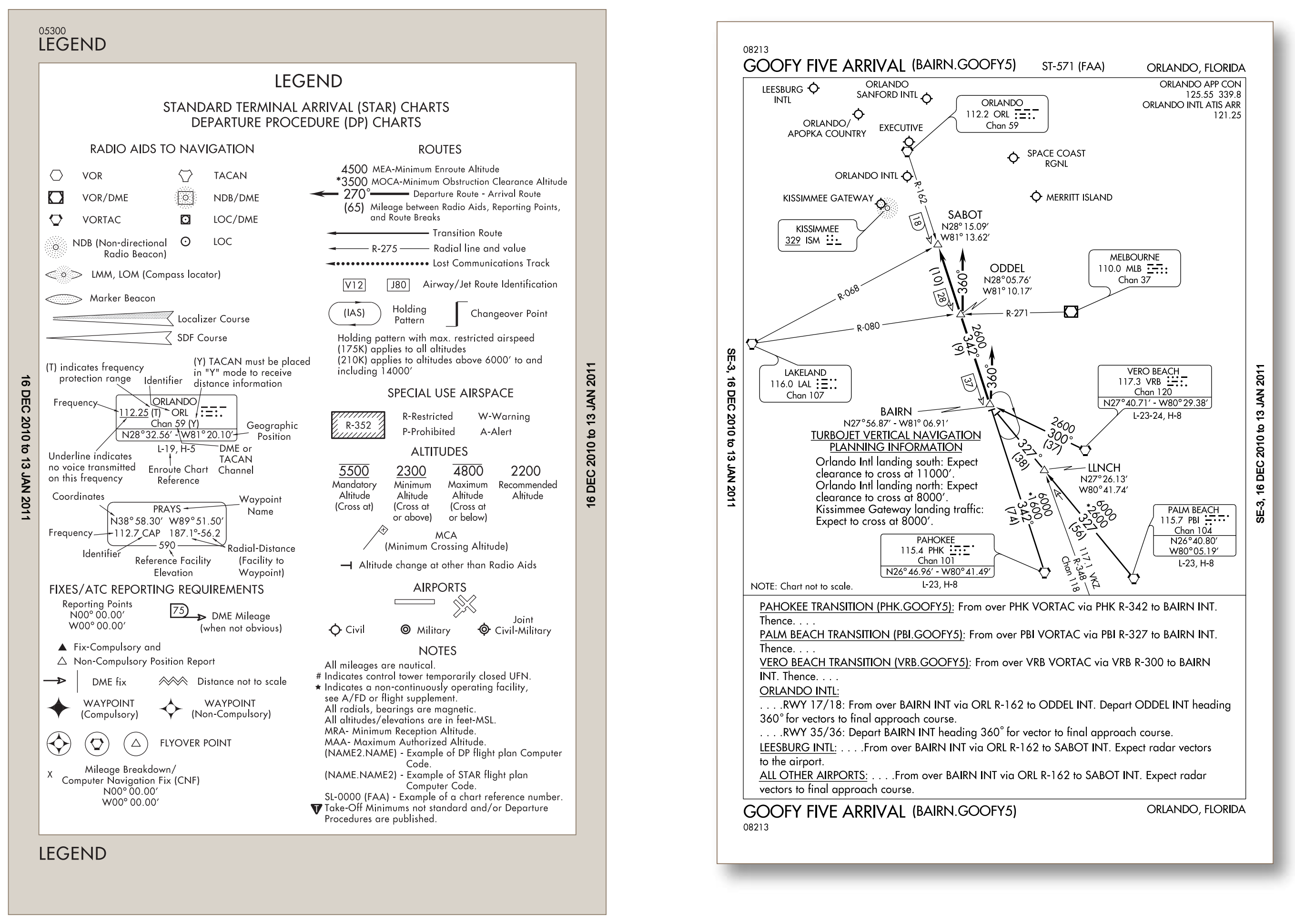 Figure 1-9. DP chart legend and STAR.