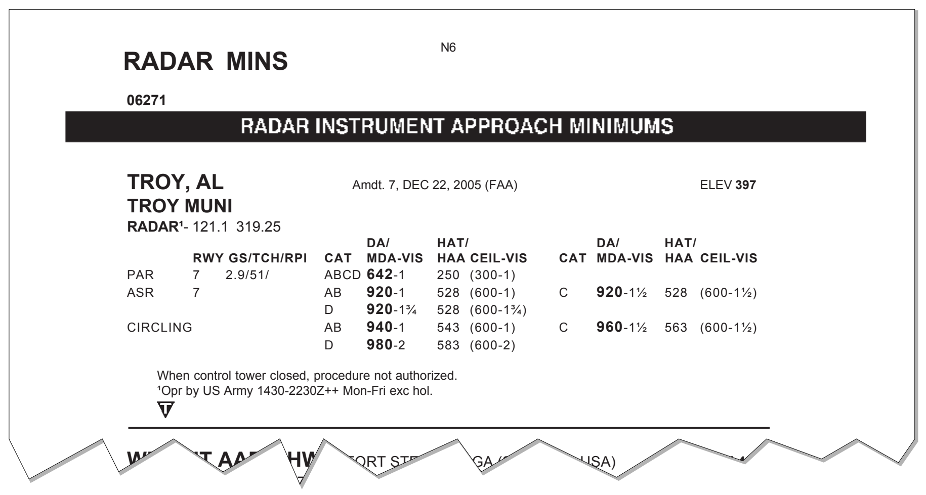 Figure 10-10. Radar instrument approach minimums for Troy, Alabama.