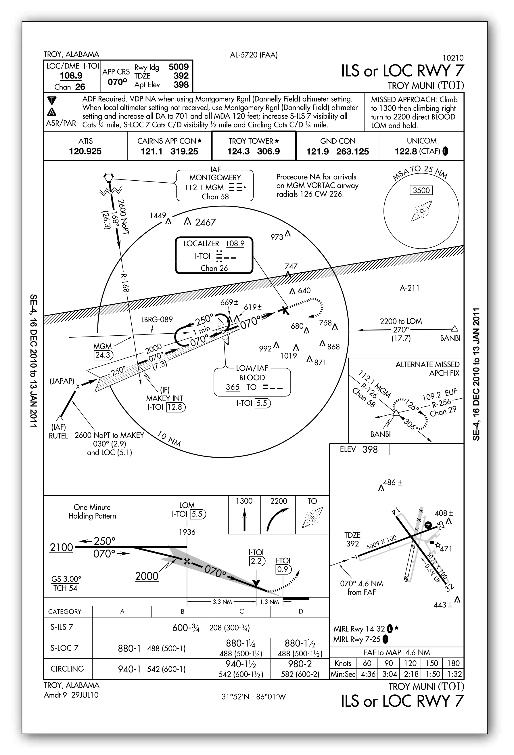 Figure 10-11. ILS RWY 7 Troy, Alabama.