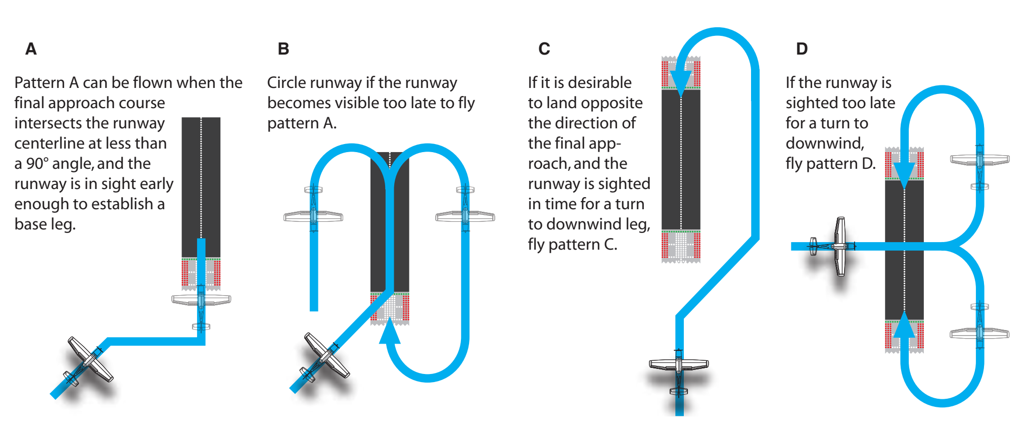 Figure 10-13. Circling approaches.