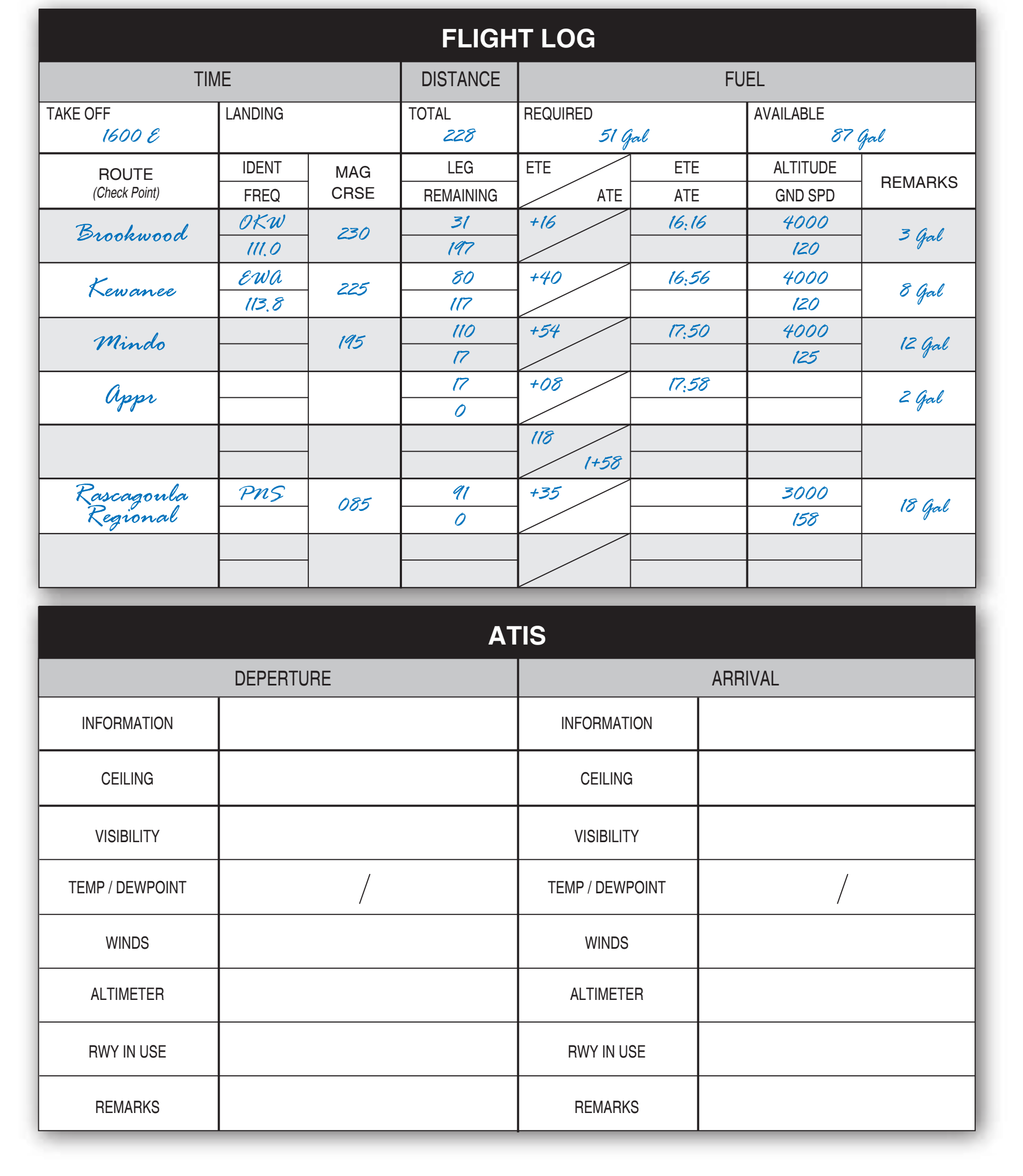Figure 10-19. Navigation log.