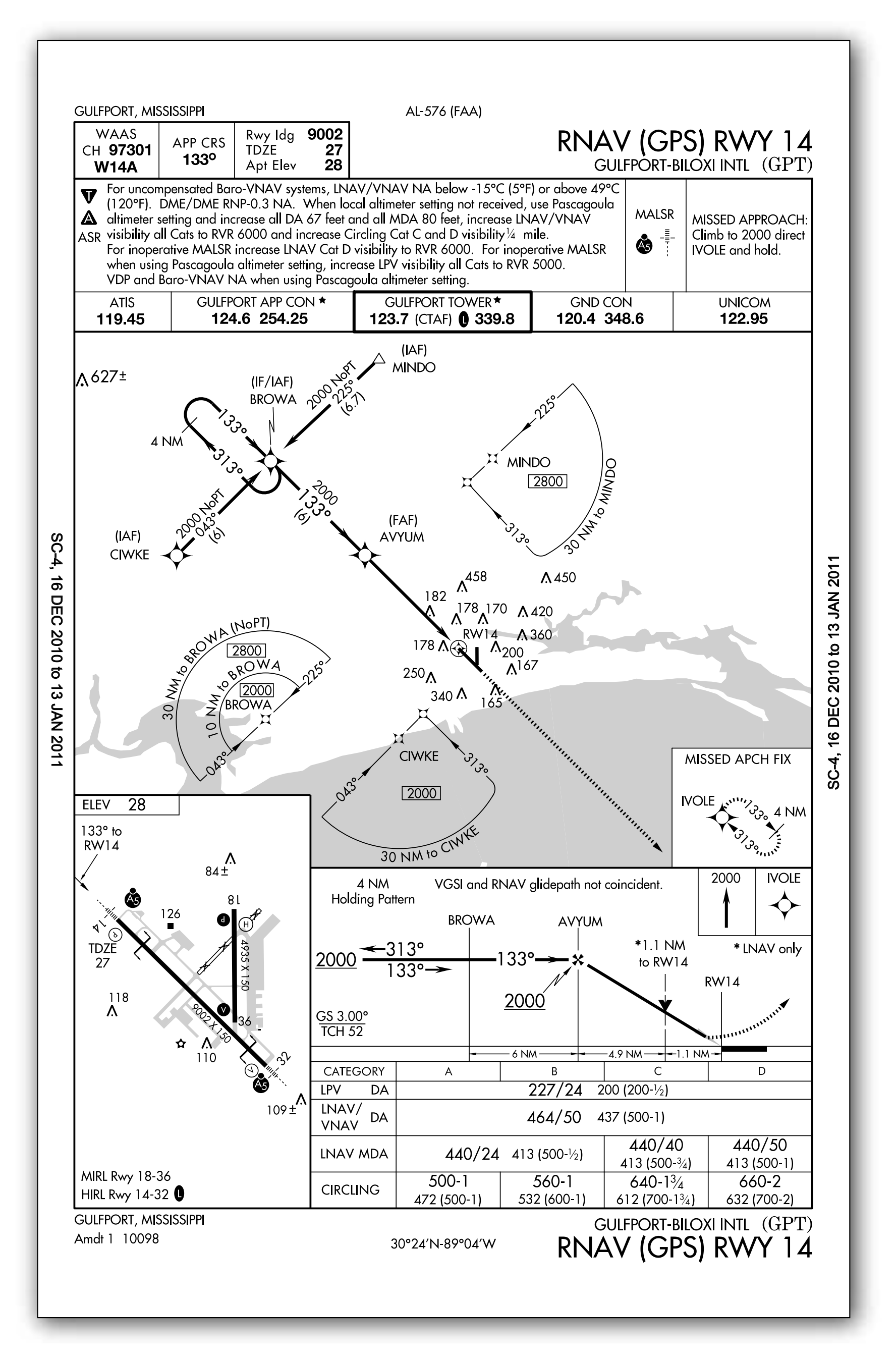 Figure 10-9. Gulfport, Mississippi (GPT) ILS or LOC Rwy 14 Approach: An instrument procedure chart with maximum ATC facilities available.