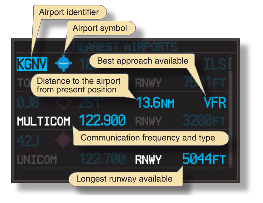 Figure 11-11. Information shown on the nearest airport page.