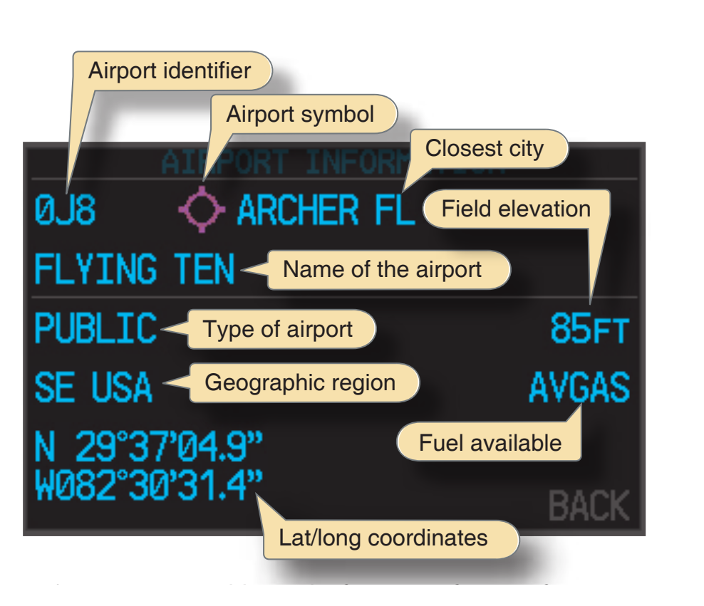 Figure 11-12. Information shown on the additional information page that will aid the pilot in making a more informed decision about which airport to choose when diverting.