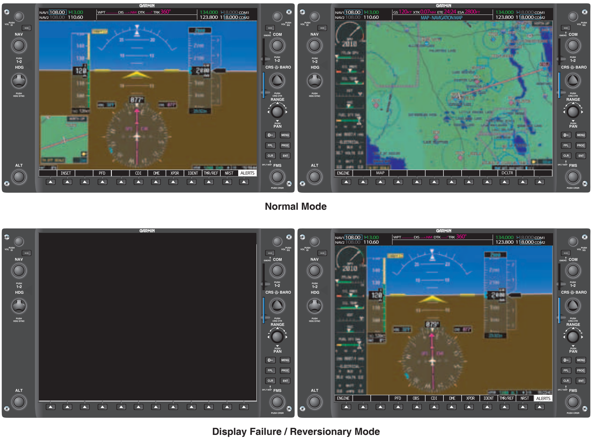 Figure 11-3. G1000 PFD display in normal mode and in the reversionary mode activated upon system failure.