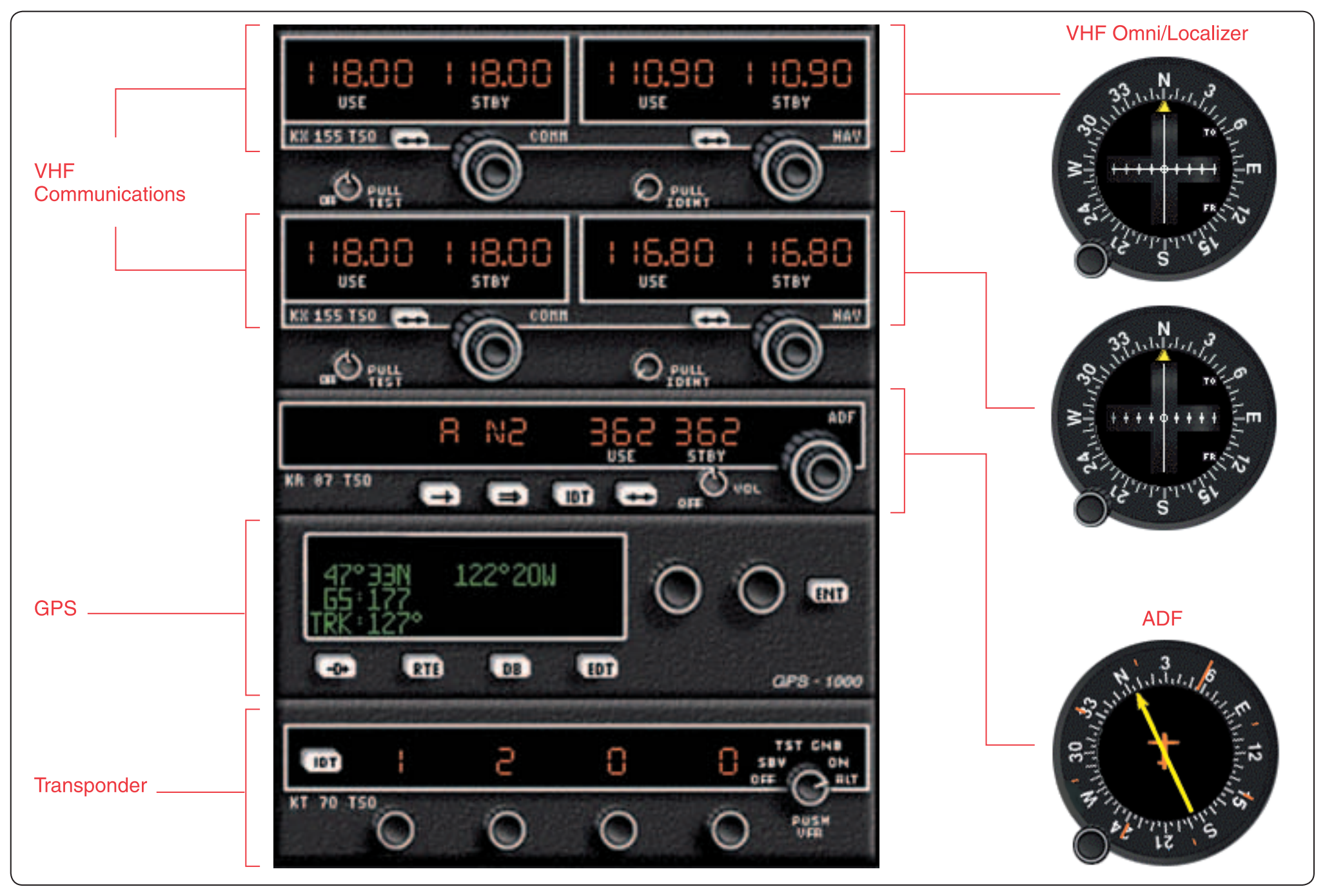Figure 2-1. Typical navigation/communication installation.
