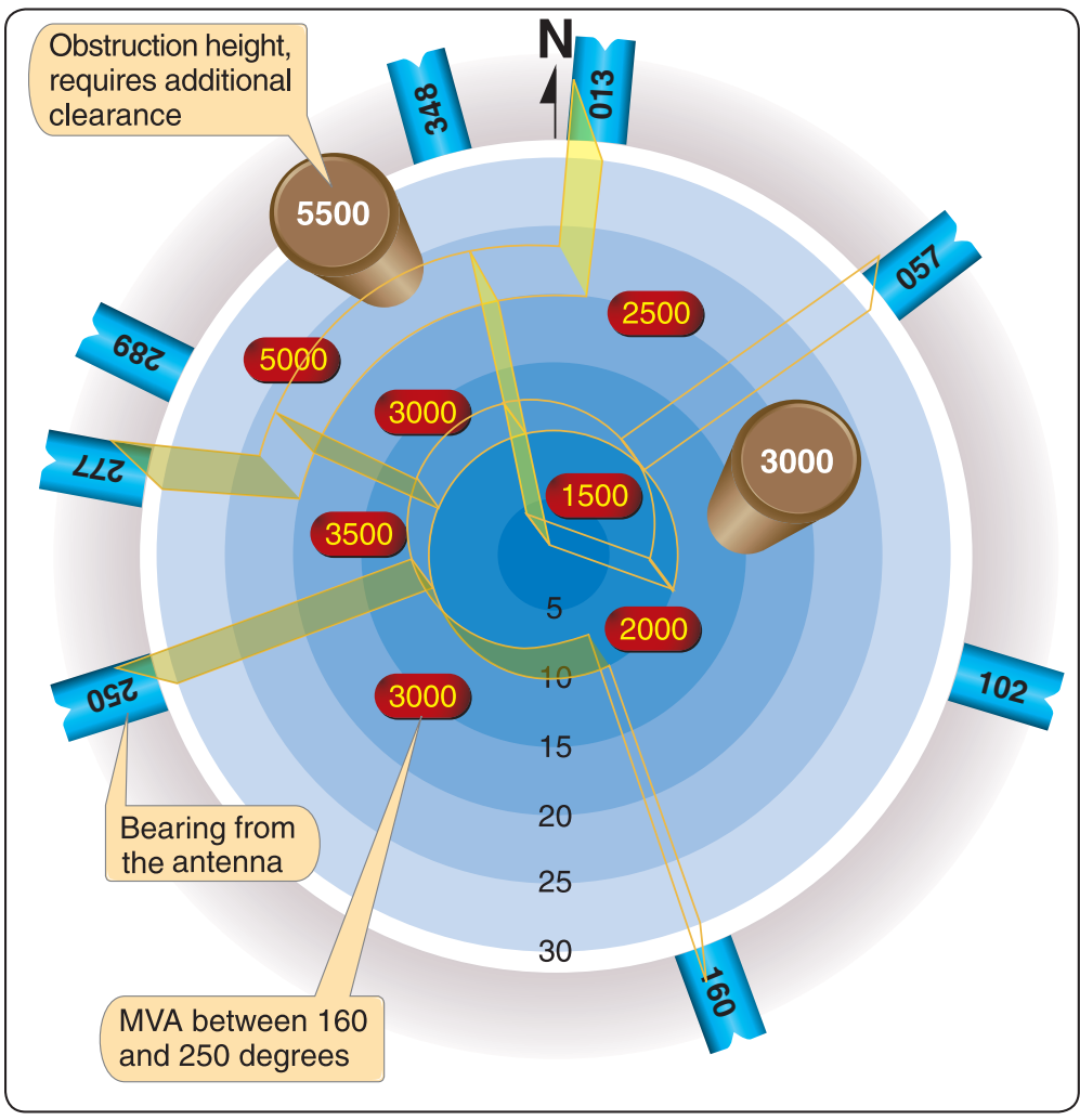 Figure 2-8. Minimum vectoring altitude (MVA) chart.