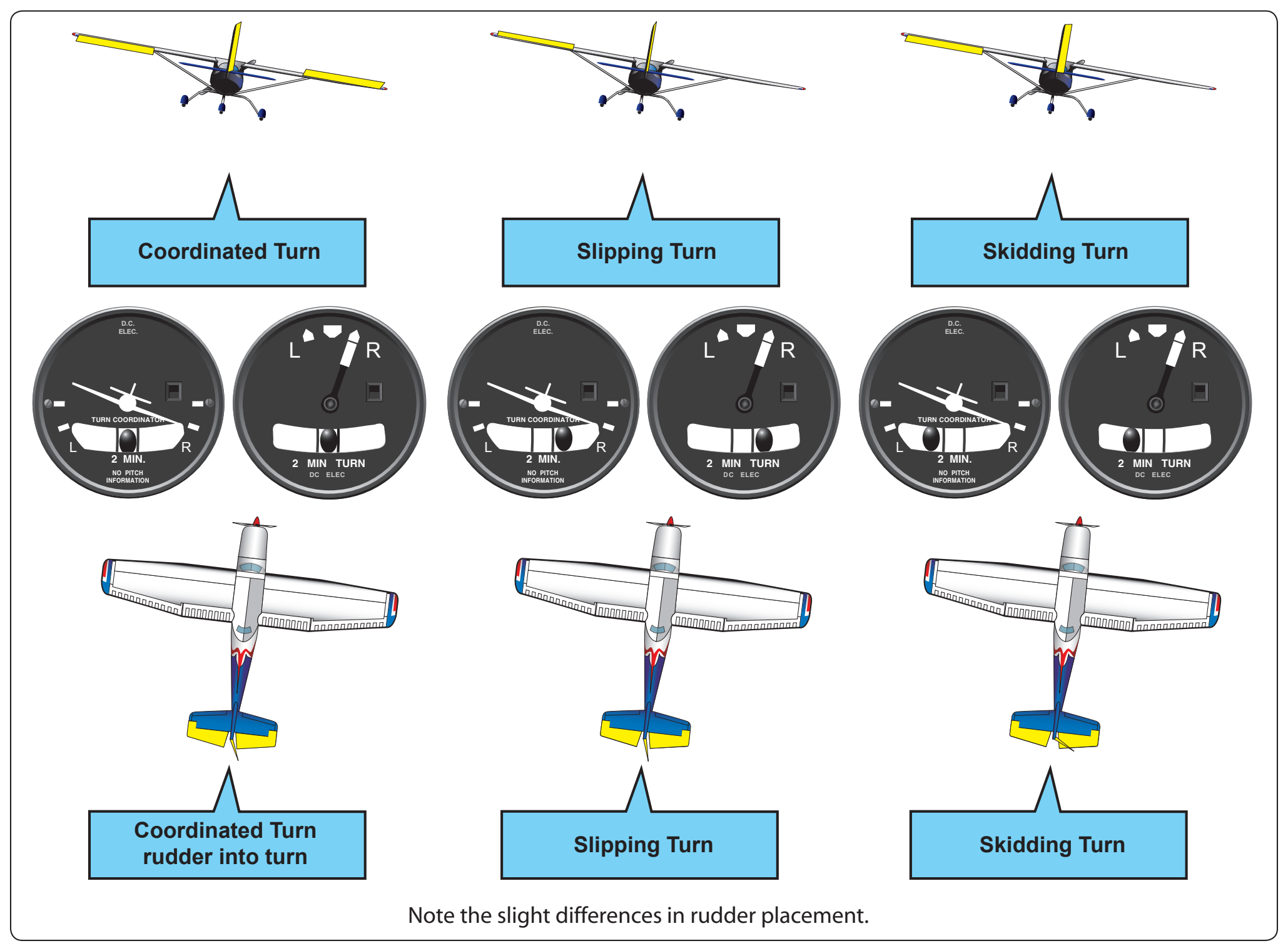 Figure 4-16. Adverse yaw.