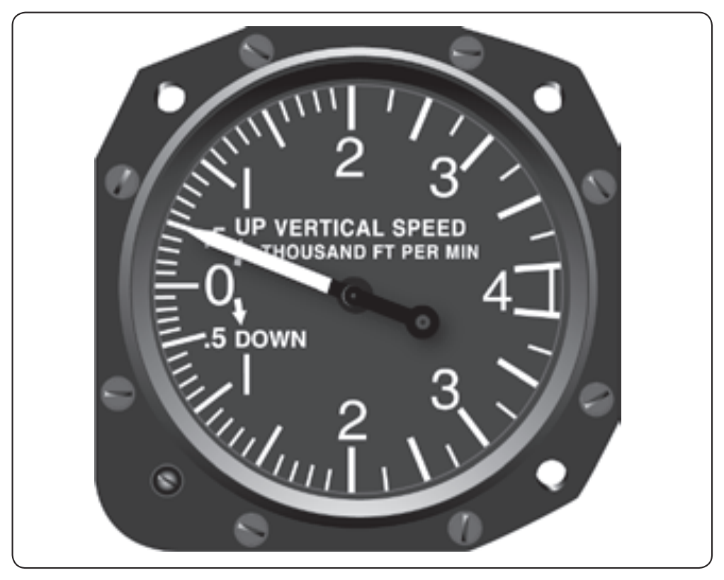 Figure 5-10. Rate of climb or descent in thousands of feet per minute.