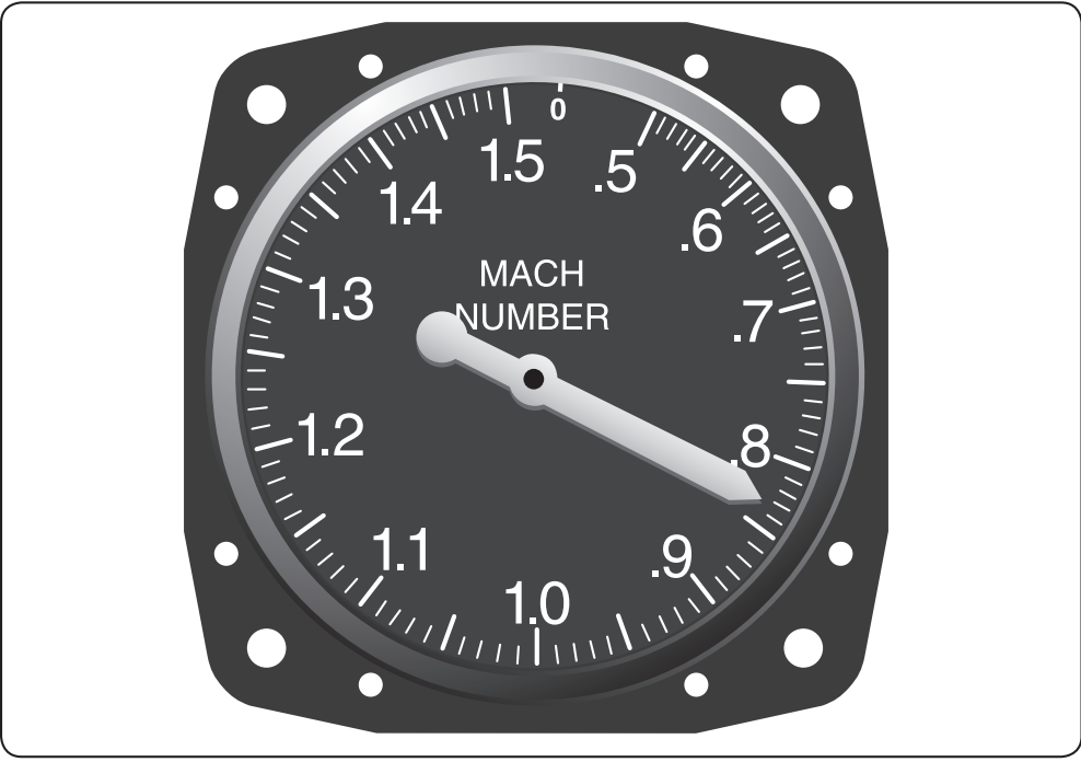 Figure 5-13. A Machmeter shows the ratio of the speed of sound to the TAS the aircraft is flying.