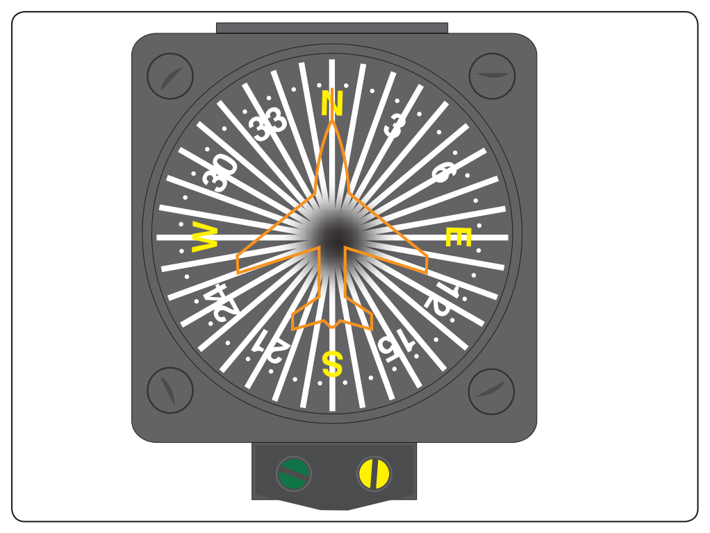 Figure 5-22. Vertical card magnetic compass.