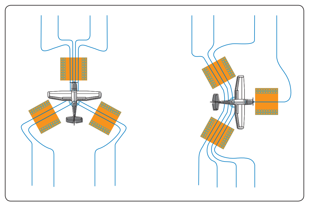 Figure 5-24. The current in each of the three pickup coils changes with the heading of the aircraft.
