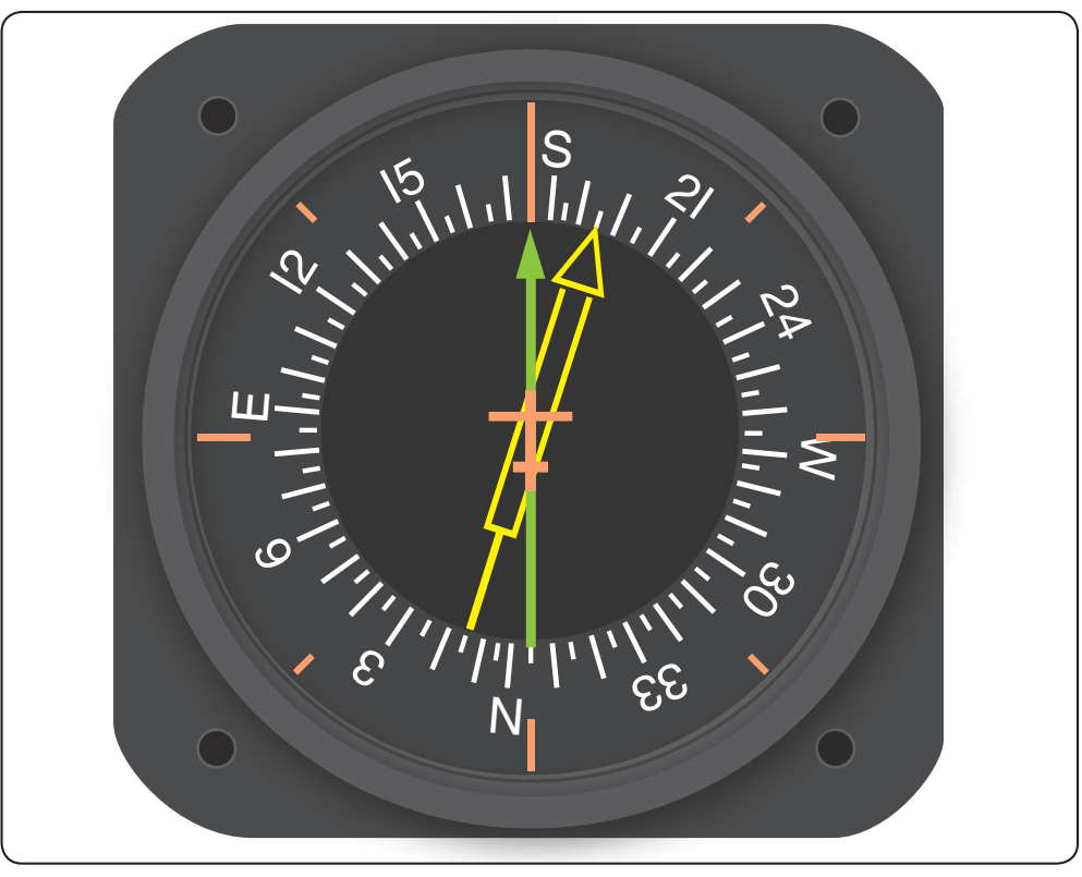 Figure 5-26. Driven by signals from a flux valve, the compass card in this RMI indicates the heading of the aircraft opposite the upper center index mark. The green pointer is driven by the ADF. The yellow pointer is driven by the VOR receiver.