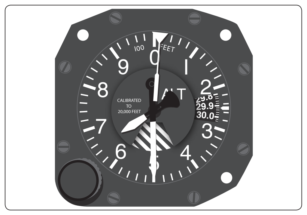 Figure 5-4. Three-pointer altimeter.