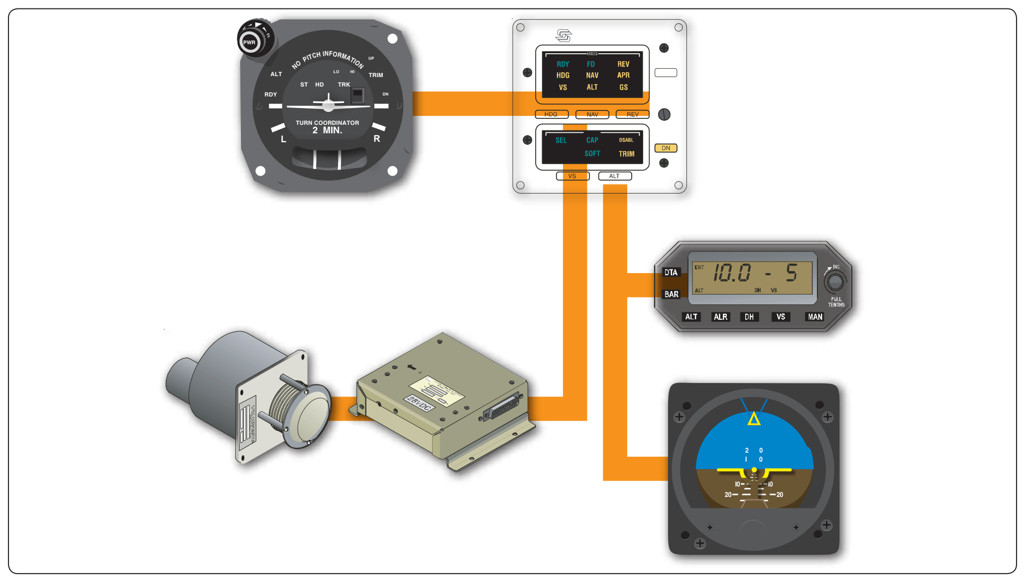 Figure 5-43. A diagram layout of an autopilot by S-Tec.