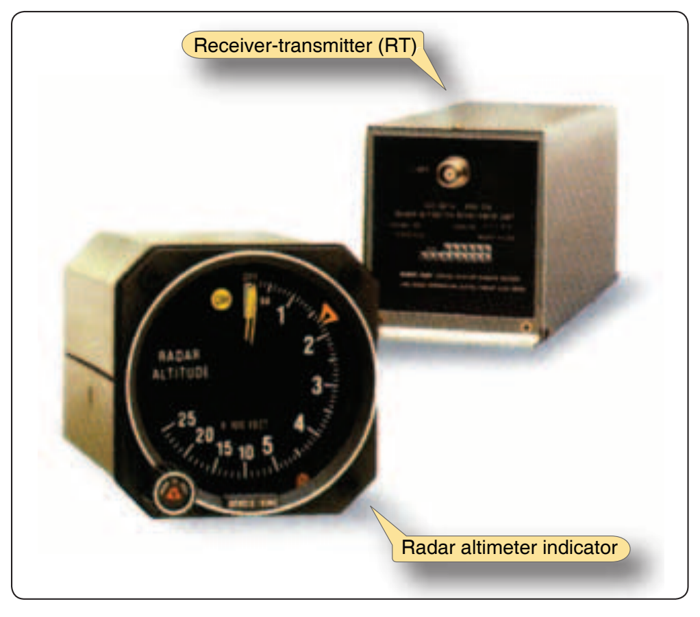 Figure 5-51. Components of a radar altimeter.