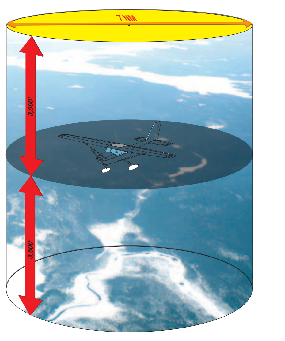Figure 5-52. Coverage provided by a traffic information system.