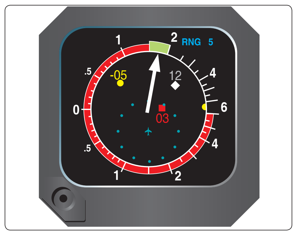 Figure 5-58. An example of a resolution advisory being provided to the pilot. In this case, the pilot is requested to climb, with 1,750 feet being the appropriate rate of ascent to avoid traffic conflict. This visual indication plus the audio warning provide the pilot with excellent traffic awareness that augments see-and-avoid practices.