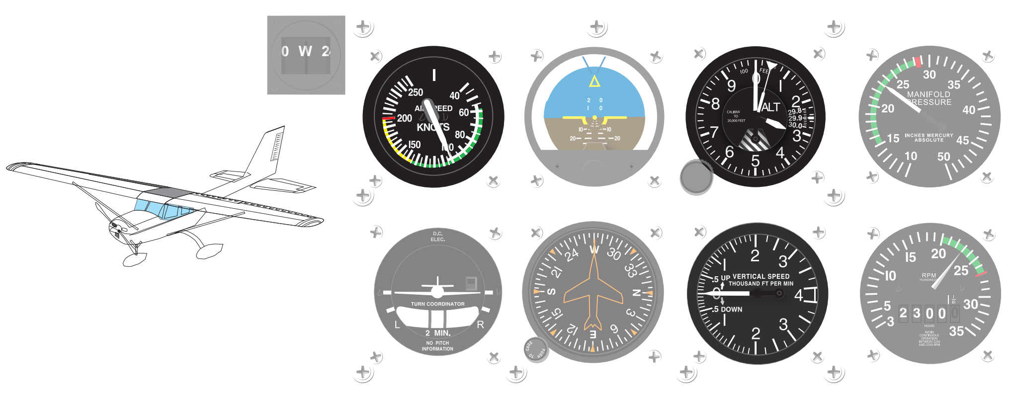 Figure 6-2. Performance instruments.