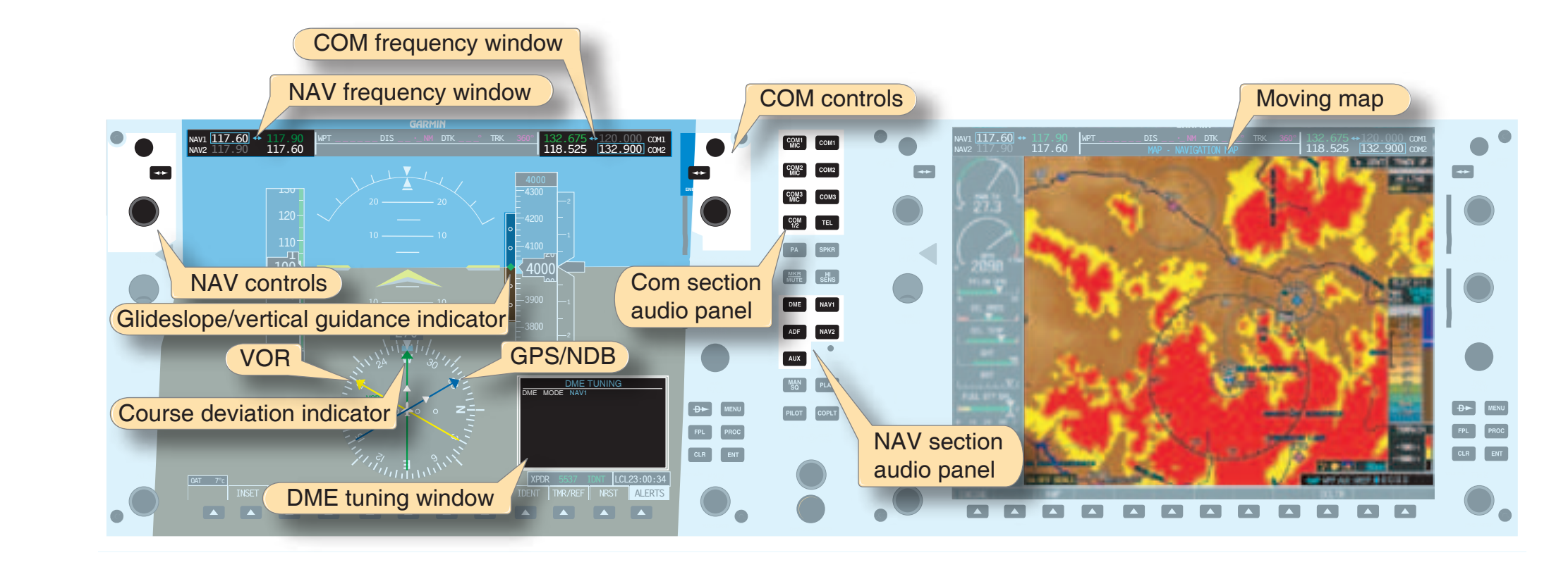 Figure 6-27. Navigation instruments.