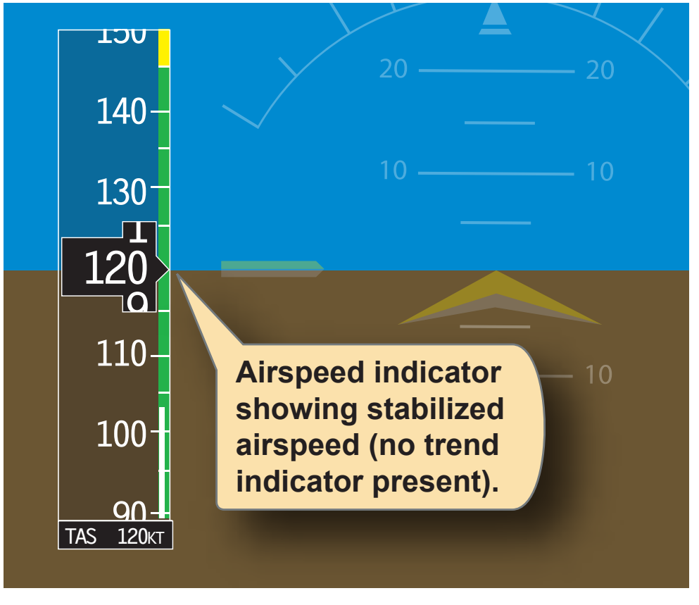 Figure 6-36. Airspeed indicators with no trend present.