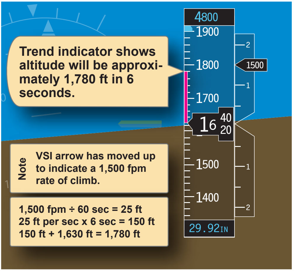 Figure 6-37. Altimeter trend indicators.