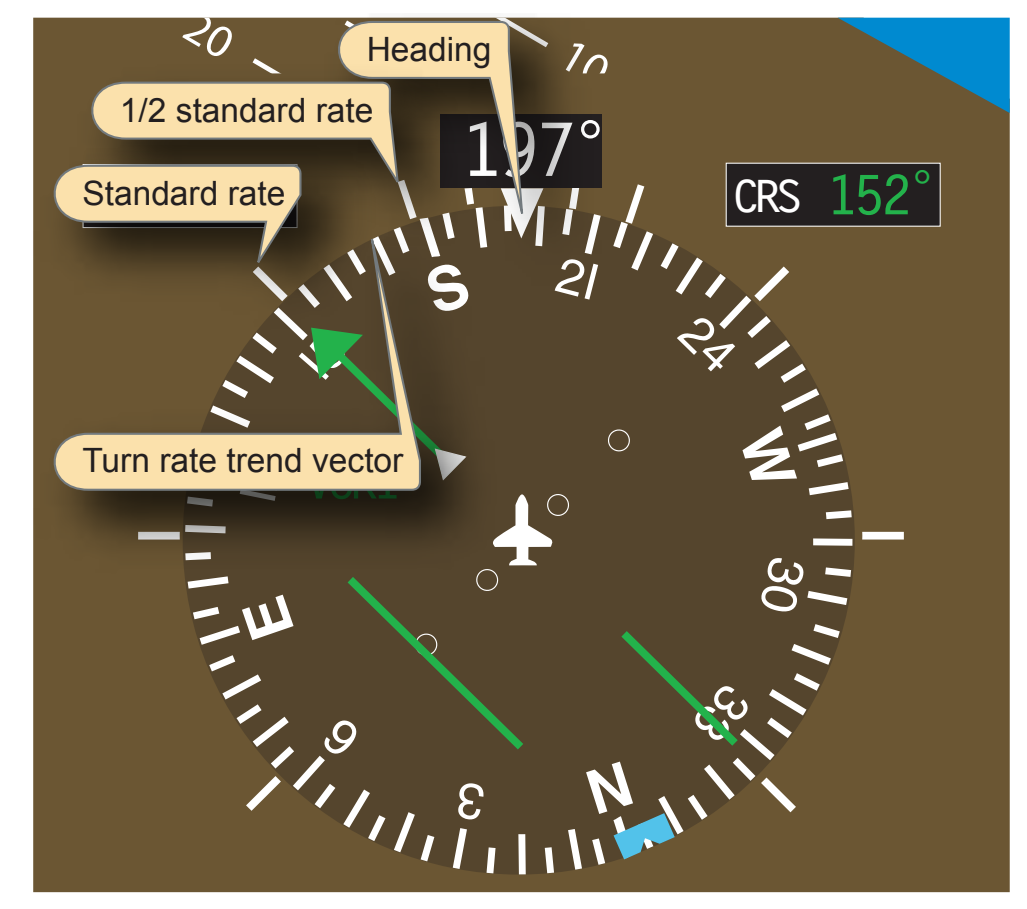 Figure 6-39. HSI indicator (enlargement).