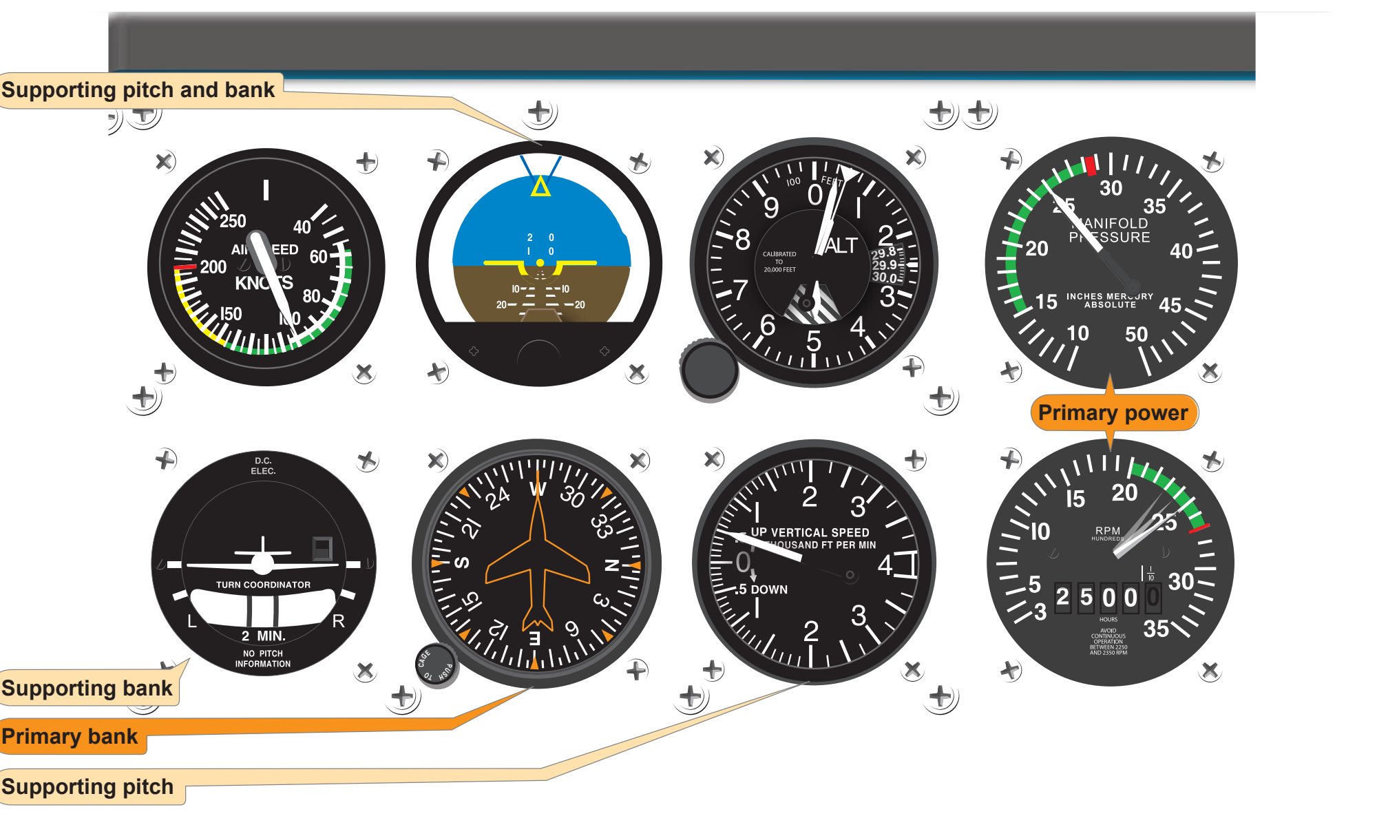 Figure 7-25. Climb entry for constant airspeed climb.