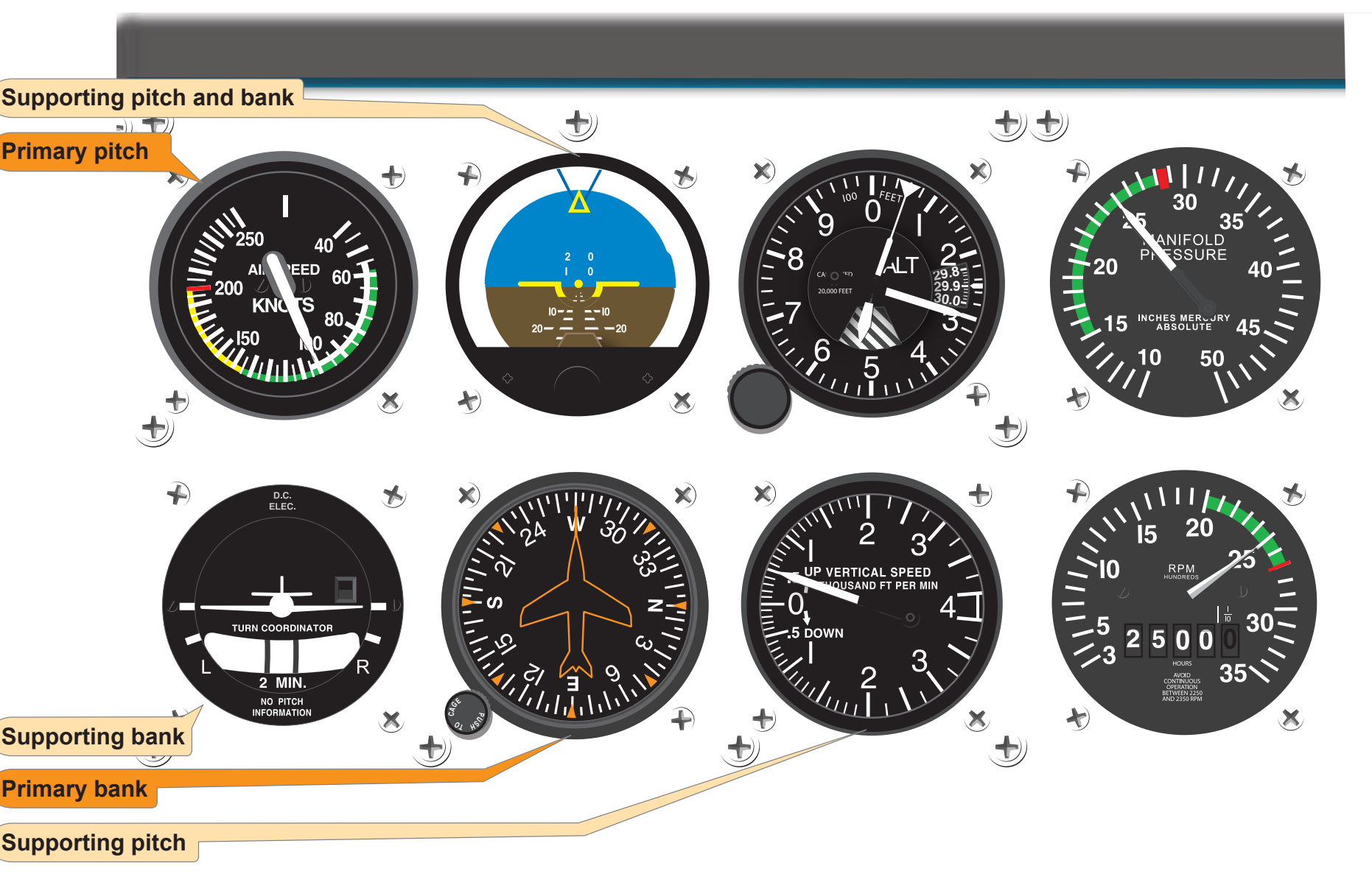 Figure 7-26. Stabilized climb at constant airspeed.