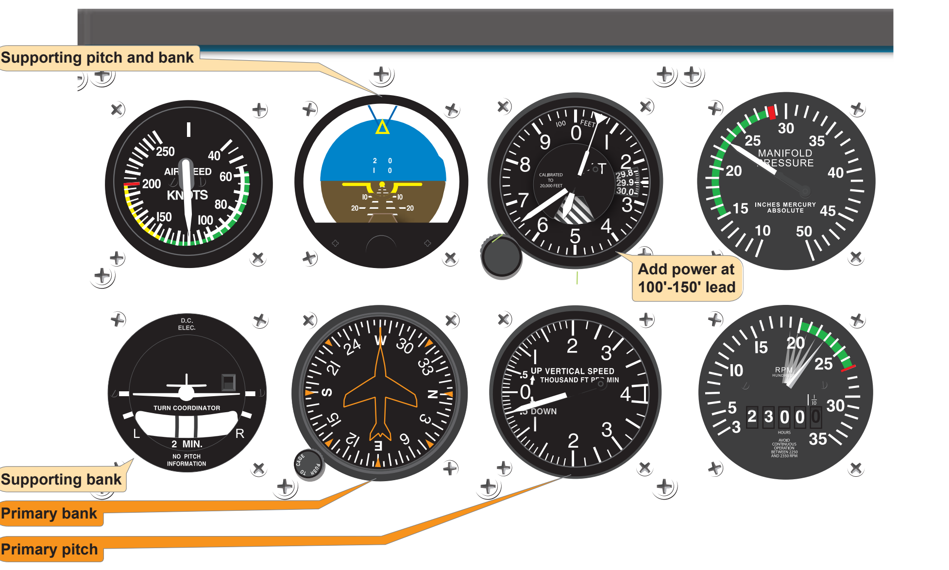 Figure 7-31. Level off airspeed higher than descent airspeed.