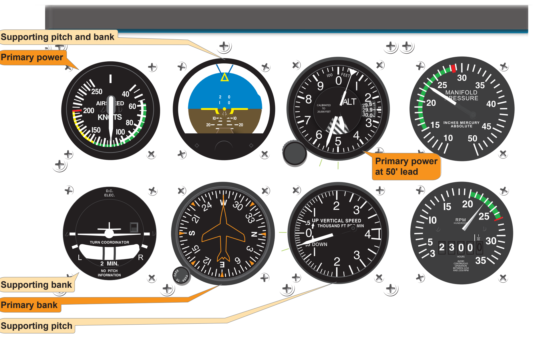 Figure 7-32. Level off at descent airspeed.