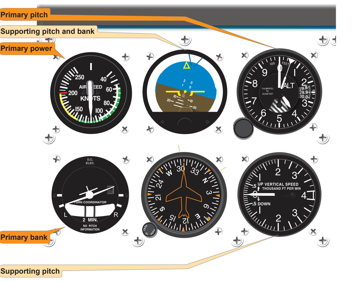 Figure 7-34. Turn coordinator calibration.