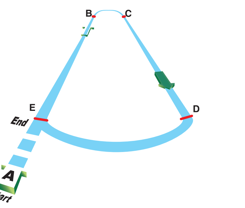 Figure 7-41. Racetrack pattern (entire pattern in level flight).