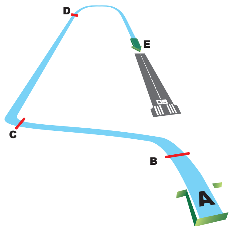Figure 7-45. Circling approach pattern I (imaginary runway).