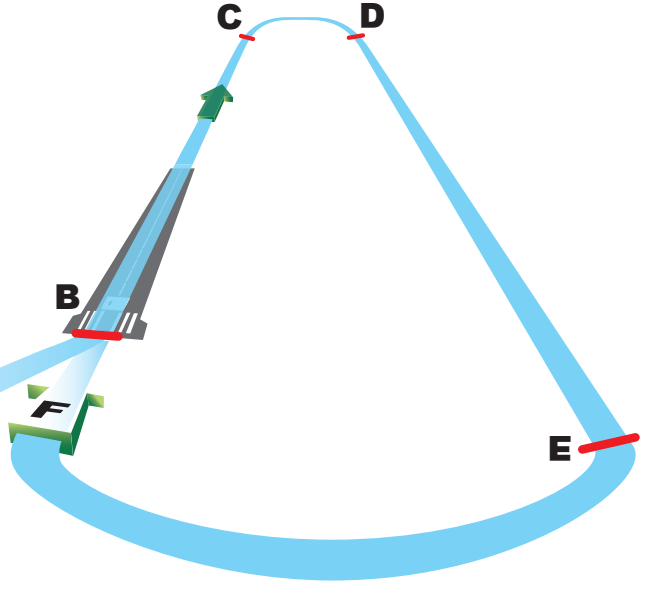 Figure 7-46. Circling approach pattern II (imaginary runway).